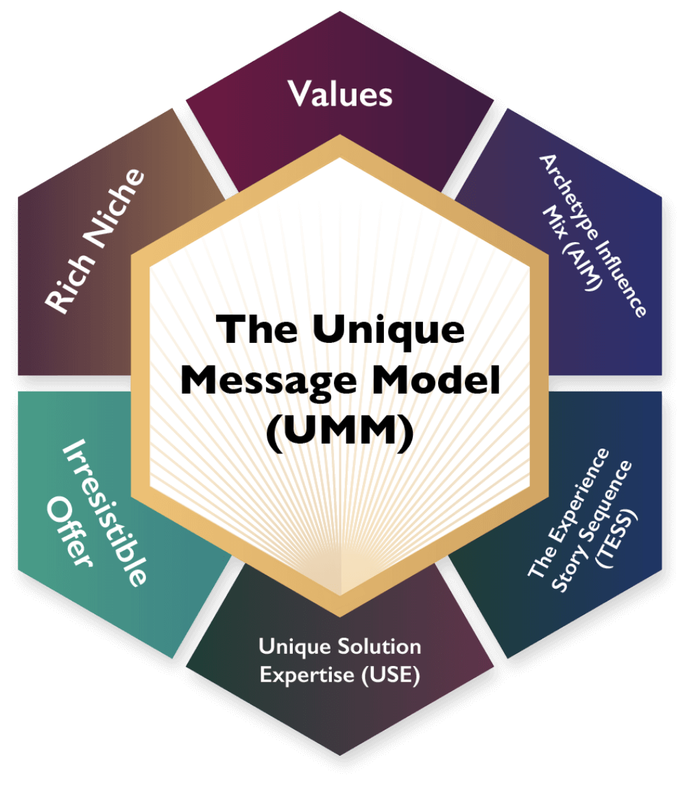 UMM-model